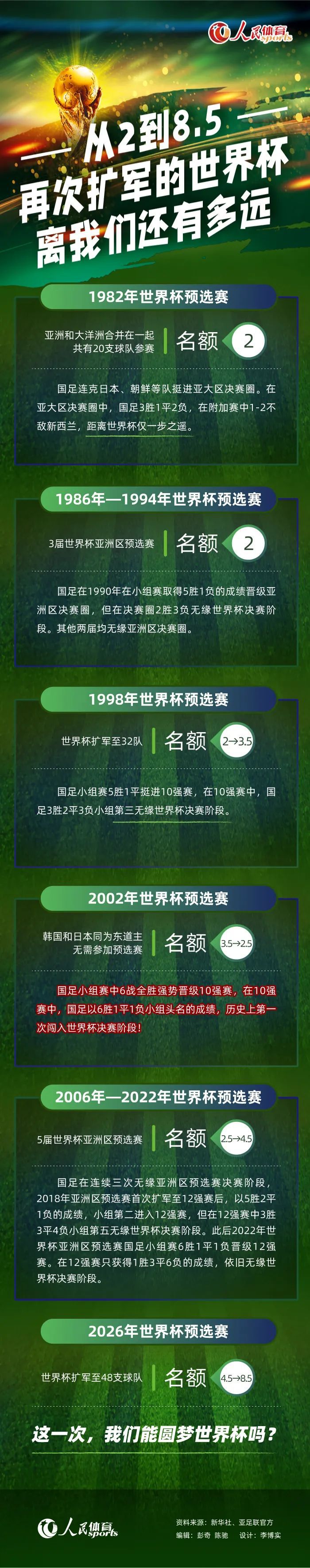 所以，拉特克利夫准备再次改变策略，并明确转会责任分配，类似于曼城的情况——CEO索里亚诺与足球总监贝吉里斯坦为主帅瓜迪奥拉提供所需的球员，蓝月亮也因此主宰英格兰赛场。